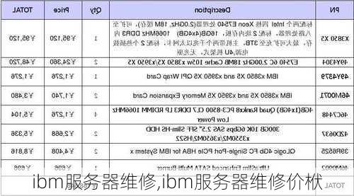 ibm服务器维修,ibm服务器维修价栿