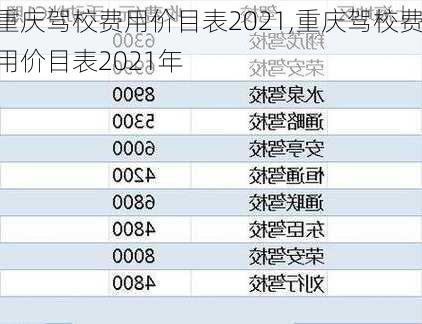 重庆驾校费用价目表2021,重庆驾校费用价目表2021年