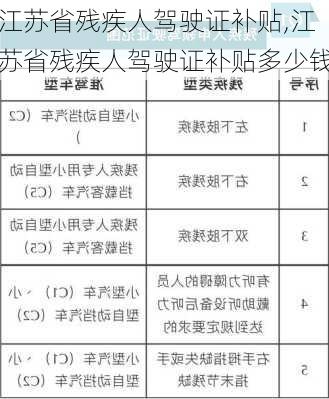 江苏省残疾人驾驶证补贴,江苏省残疾人驾驶证补贴多少钱