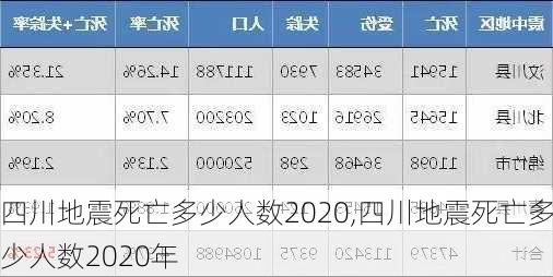 四川地震死亡多少人数2020,四川地震死亡多少人数2020年