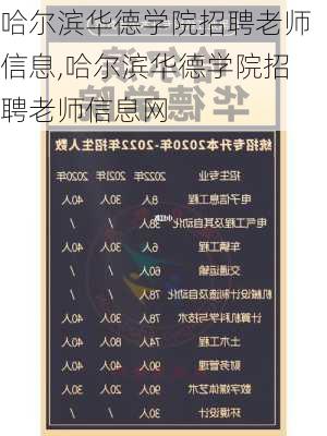 哈尔滨华德学院招聘老师信息,哈尔滨华德学院招聘老师信息网