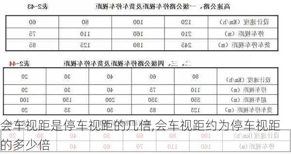 会车视距是停车视距的几倍,会车视距约为停车视距的多少倍