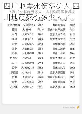 四川地震死伤多少人,四川地震死伤多少人了