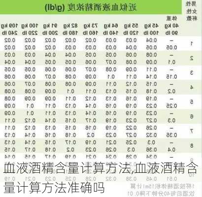 血液酒精含量计算方法,血液酒精含量计算方法准确吗