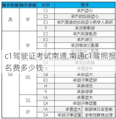 c1驾驶证考试南通,南通c1驾照报名费多少钱