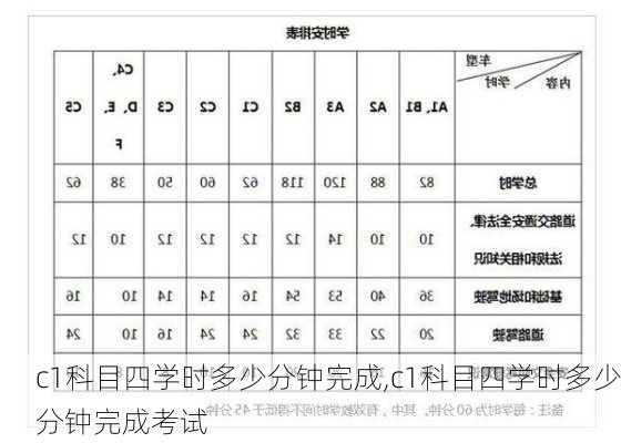 c1科目四学时多少分钟完成,c1科目四学时多少分钟完成考试