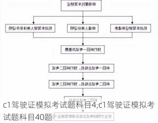 c1驾驶证模拟考试题科目4,c1驾驶证模拟考试题科目40题