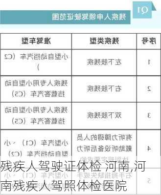 残疾人驾驶证体检 河南,河南残疾人驾照体检医院