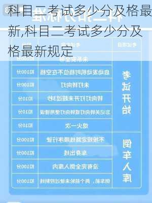 科目二考试多少分及格最新,科目二考试多少分及格最新规定