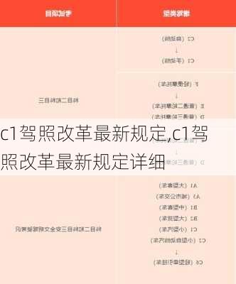 c1驾照改革最新规定,c1驾照改革最新规定详细