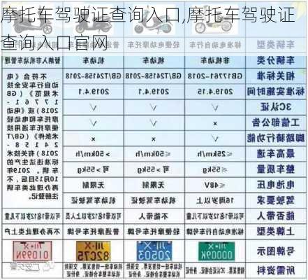 摩托车驾驶证查询入口,摩托车驾驶证查询入口官网