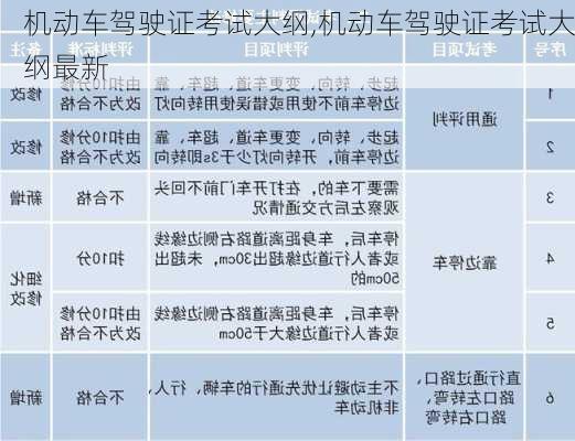 机动车驾驶证考试大纲,机动车驾驶证考试大纲最新