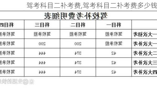 驾考科目二补考费,驾考科目二补考费多少钱