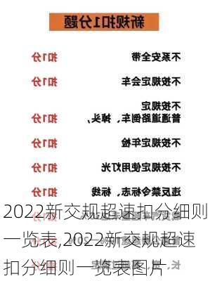 2022新交规超速扣分细则一览表,2022新交规超速扣分细则一览表图片