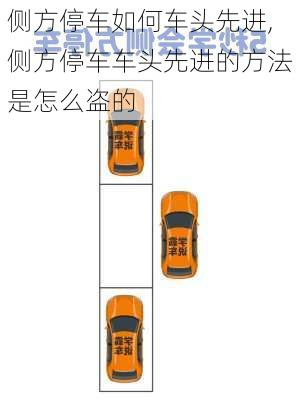 侧方停车如何车头先进,侧方停车车头先进的方法是怎么盗的