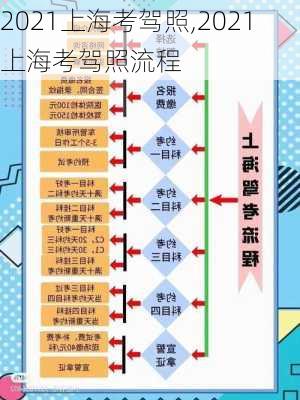 2021上海考驾照,2021上海考驾照流程