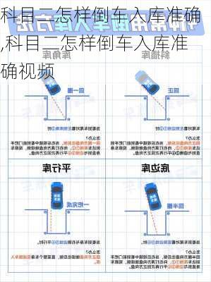 科目二怎样倒车入库准确,科目二怎样倒车入库准确视频