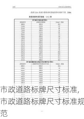 市政道路标牌尺寸标准,市政道路标牌尺寸标准规范