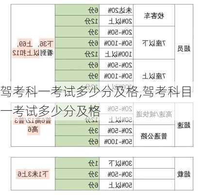 驾考科一考试多少分及格,驾考科目一考试多少分及格