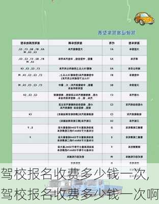 驾校报名收费多少钱一次,驾校报名收费多少钱一次啊