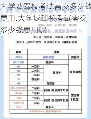 大学城驾校考试需交多少钱费用,大学城驾校考试需交多少钱费用呢