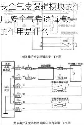 安全气囊逻辑模块的作用,安全气囊逻辑模块的作用是什么