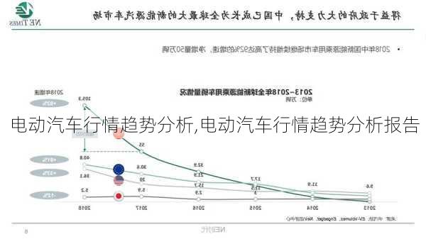 电动汽车行情趋势分析,电动汽车行情趋势分析报告