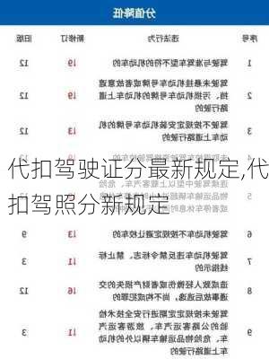 代扣驾驶证分最新规定,代扣驾照分新规定