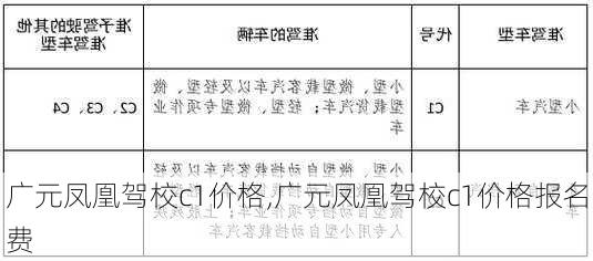 广元凤凰驾校c1价格,广元凤凰驾校c1价格报名费