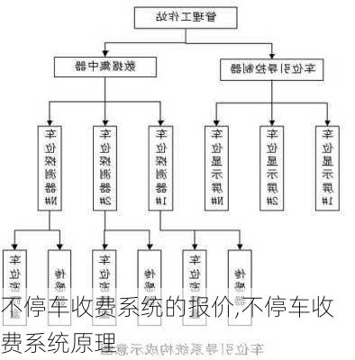 不停车收费系统的报价,不停车收费系统原理