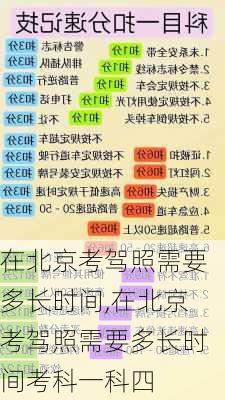 在北京考驾照需要多长时间,在北京考驾照需要多长时间考科一科四