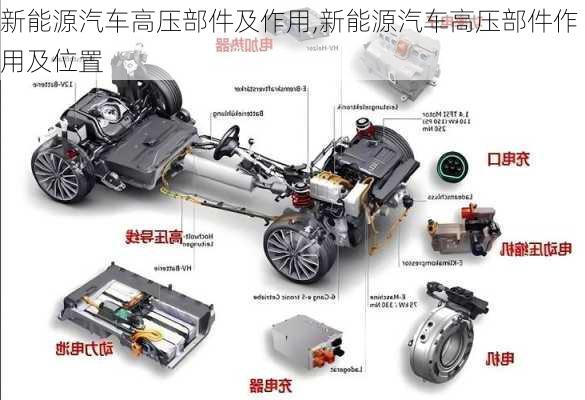 新能源汽车高压部件及作用,新能源汽车高压部件作用及位置