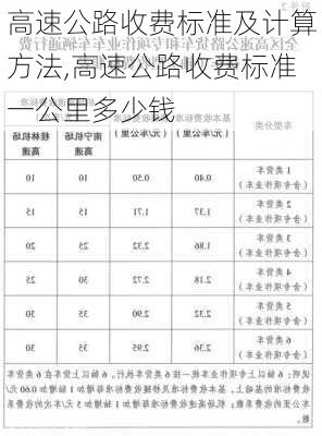 高速公路收费标准及计算方法,高速公路收费标准一公里多少钱