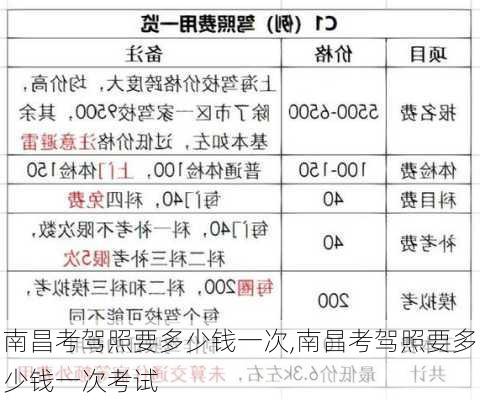 南昌考驾照要多少钱一次,南昌考驾照要多少钱一次考试