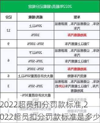 2022超员扣分罚款标准,2022超员扣分罚款标准是多少