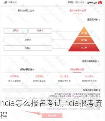 hcia怎么报名考试,hcia报考流程