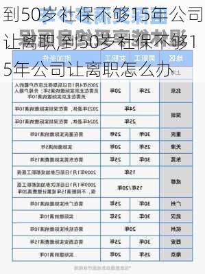 到50岁社保不够15年公司让离职,到50岁社保不够15年公司让离职怎么办