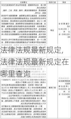 法律法规最新规定,法律法规最新规定在哪里查询