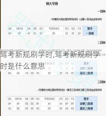 驾考新规刷学时,驾考新规刷学时是什么意思