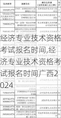 经济专业技术资格考试报名时间,经济专业技术资格考试报名时间广西2024