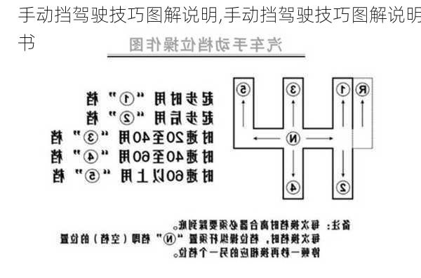 手动挡驾驶技巧图解说明,手动挡驾驶技巧图解说明书