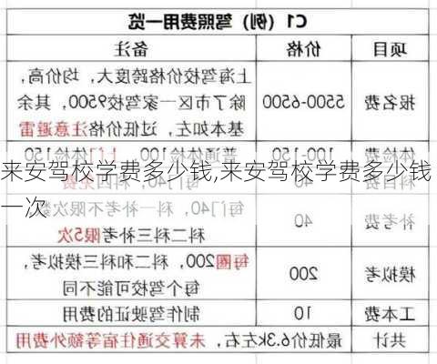 来安驾校学费多少钱,来安驾校学费多少钱一次