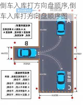 倒车入库打方向盘顺序,倒车入库打方向盘顺序图