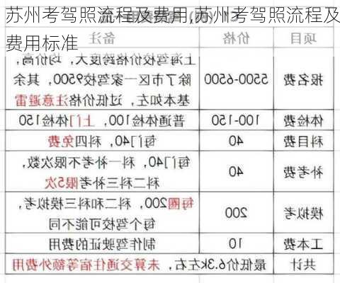 苏州考驾照流程及费用,苏州考驾照流程及费用标准