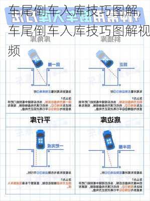 车尾倒车入库技巧图解,车尾倒车入库技巧图解视频