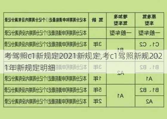 考驾照c1新规定2021新规定,考c1驾照新规2021年新规定明细