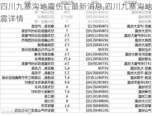 四川九寨沟地震伤亡最新消息,四川九寨沟地震详情