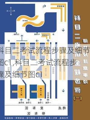 科目二考试流程步骤及细节图c1,科目二考试流程步骤及细节图c1