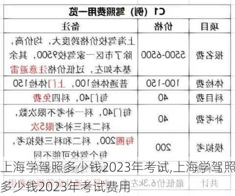 上海学驾照多少钱2023年考试,上海学驾照多少钱2023年考试费用