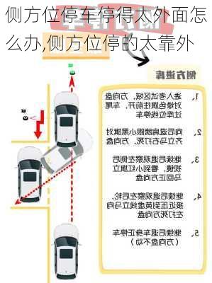 侧方位停车停得太外面怎么办,侧方位停的太靠外